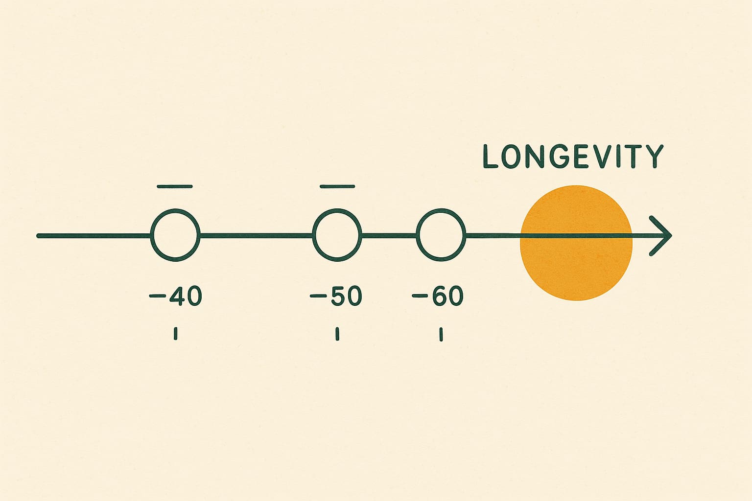 Signature Longivity Programme Longevity Programme | Inception Nutrition
